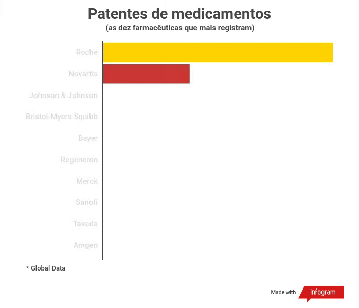 Patentes de medicamentos