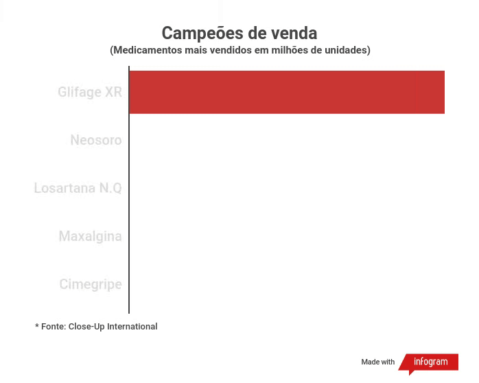 Campeões de venda Campeões de venda