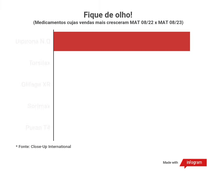 Fique de olho Fique de olho!