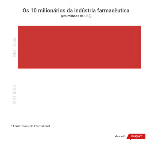 graficos-panorama-farmaceutico (27)