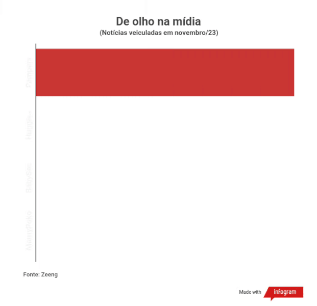 De olho na mídia De olho na mídia