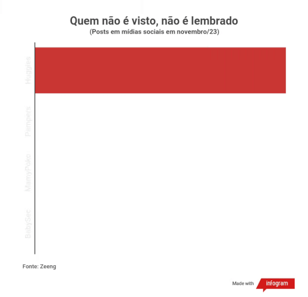 Quem não é visto, não é lembrado Quem não é visto, não é lembrado
