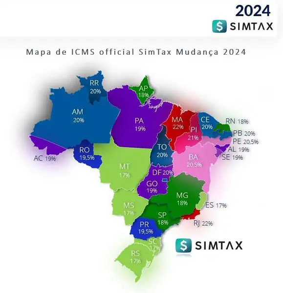 Simtax