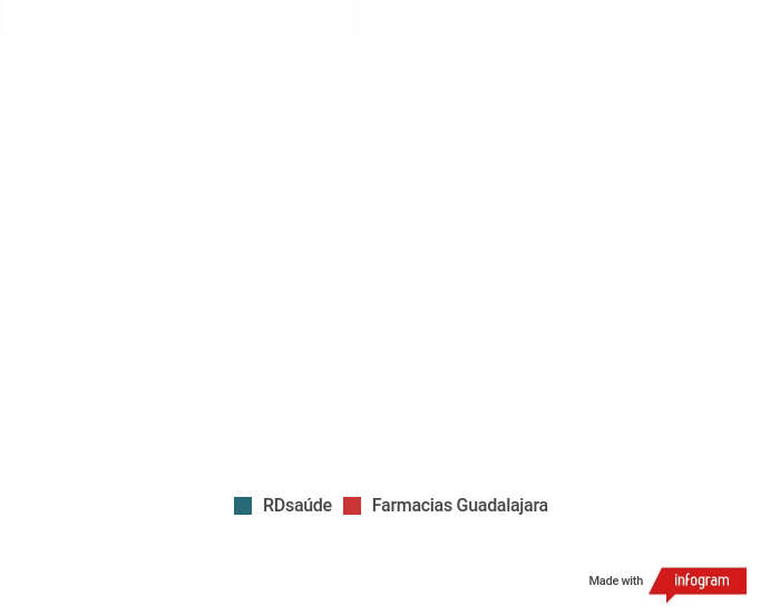 Evolução do mercado farmacêutico na América Latina Evolução do mercado farmacêutico na América Latina