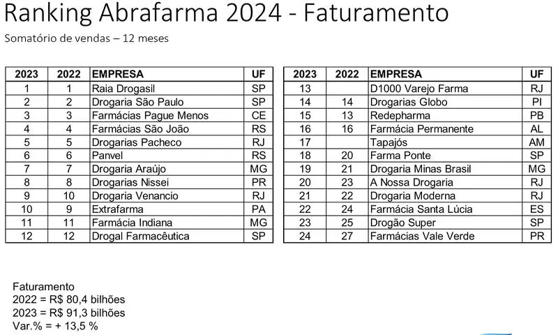Faturamento (2)
