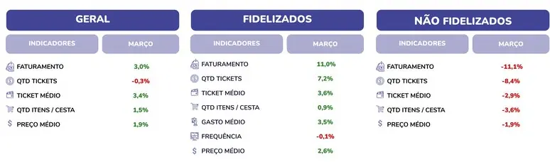 Gráfico 1