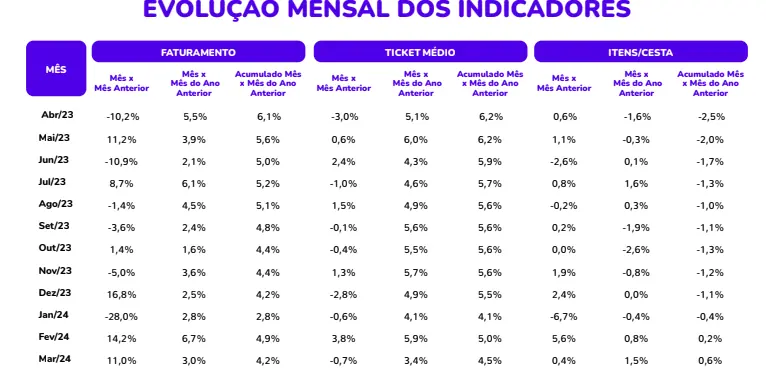 Gráfico evolução mensal