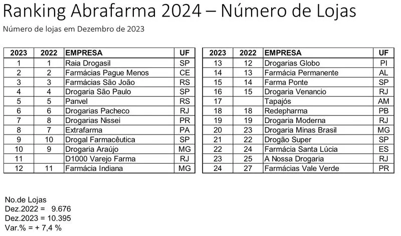 Número de lojas (2)