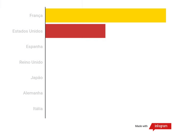 Genéricos ainda sofrem internacionalmente
