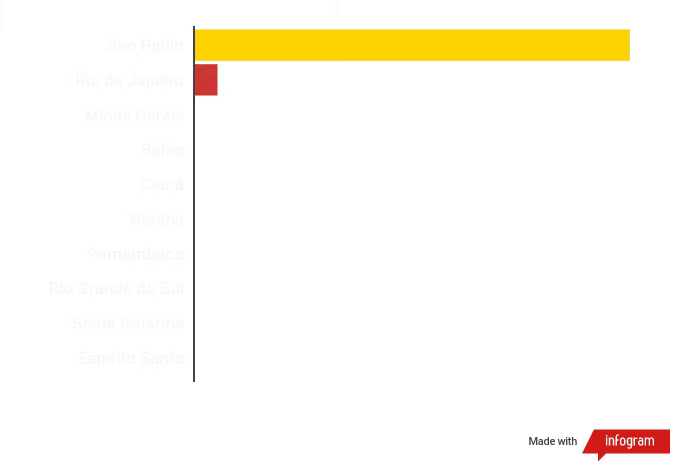 graficos-panorama-farmaceutico (17) fraudes em pagamentos digitais