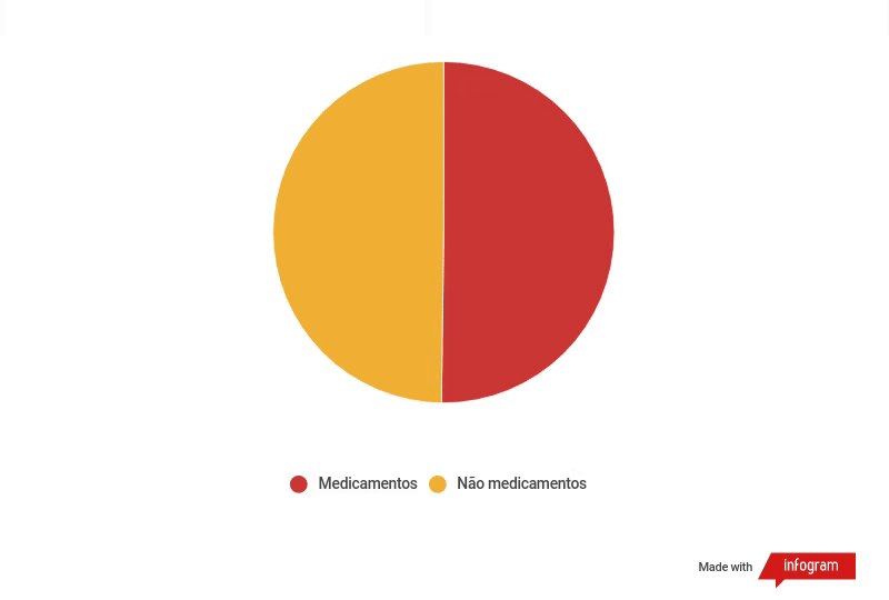 graficos-panorama-farmaceutico