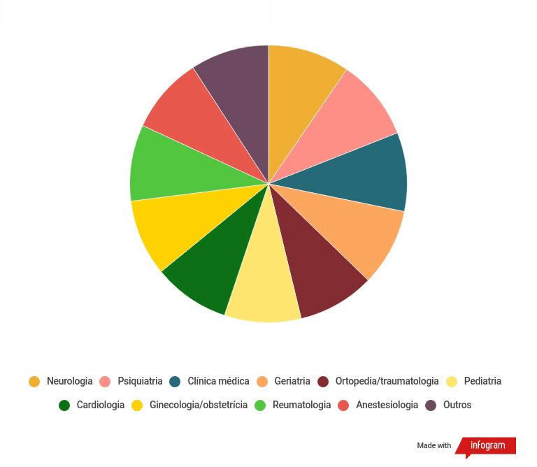 graficos-panorama-farmaceutico