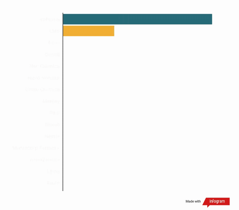 428527395723496 – graficos-panorama-farmaceutico