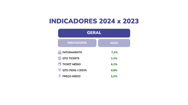 Gráfico 1