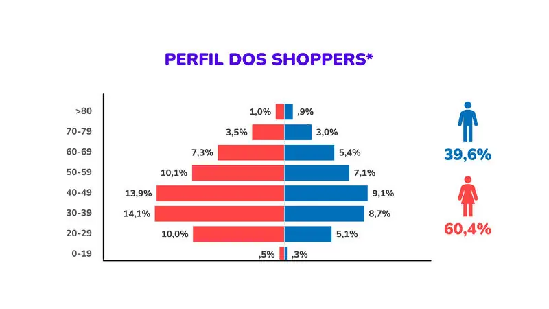 Gráfico 2