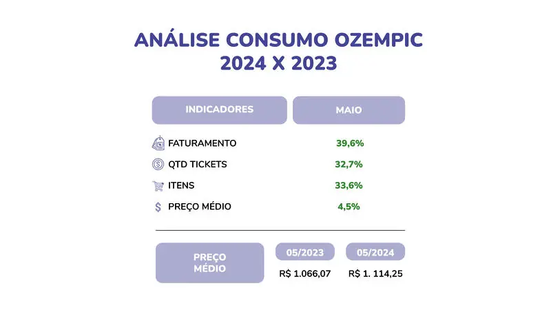 Gráfico 3