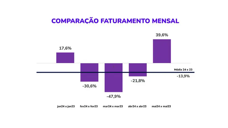 Gráfico 4