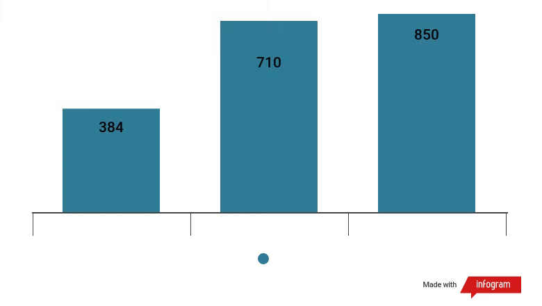 32345768 – graficos-panorama-farmaceutico