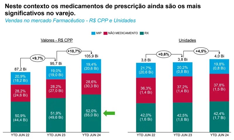 Faturamento varejo farma