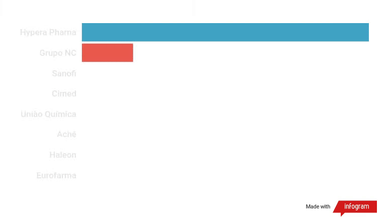 graficos-233456125387129870234982346768