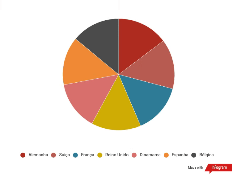 graficos-panorama-34098430238534985778909940534059
