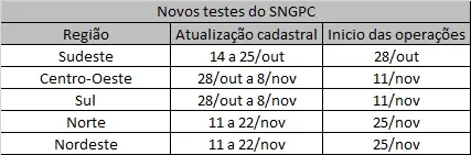 Sistema para medicamentos controlados