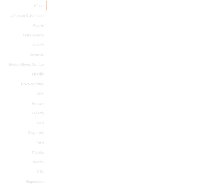 maiores indústrias farmacêuticas