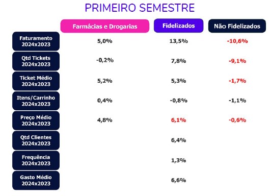 Tíquete médio