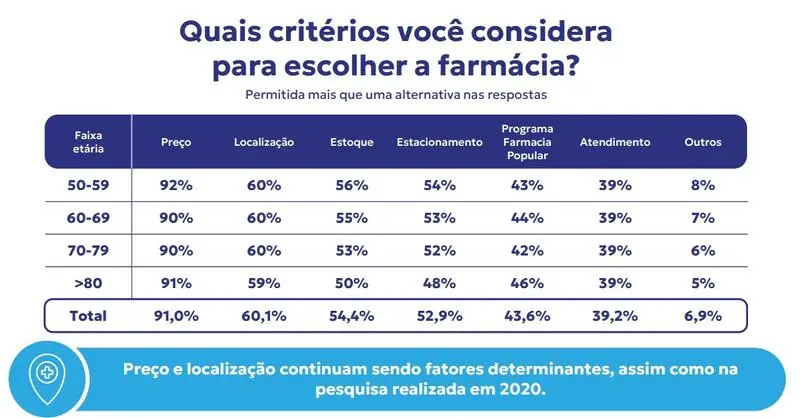 consumidor sênior consumidor sênior
