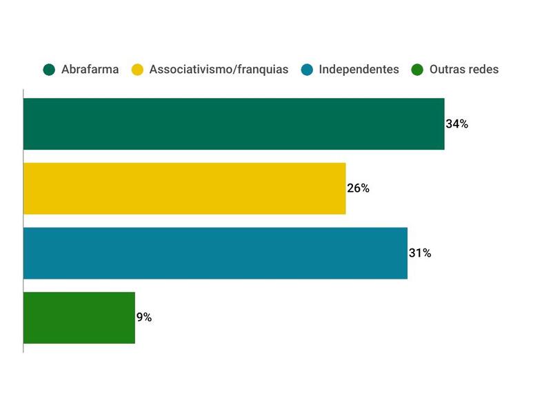 graficos panorama farmaceutico 24