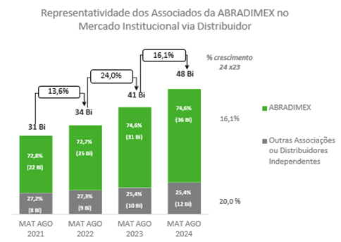 Grafico 2