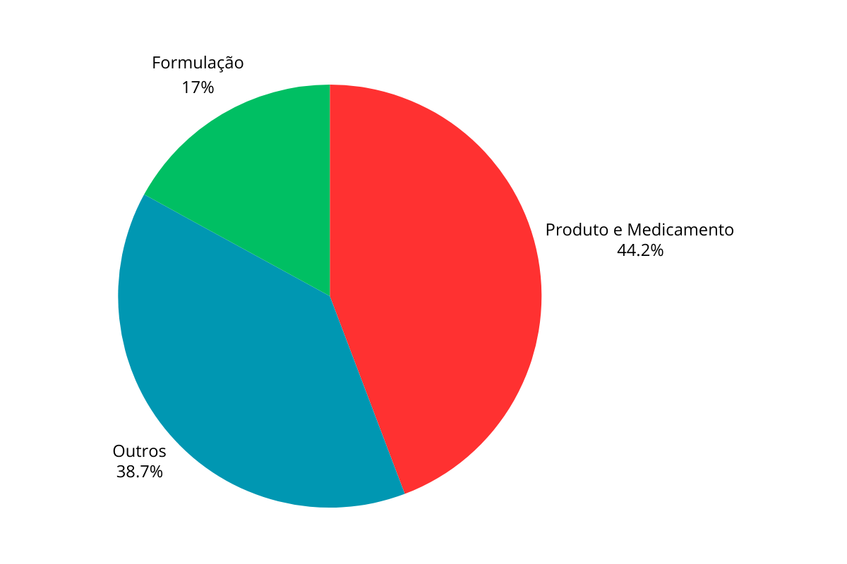 Grafico Jauri