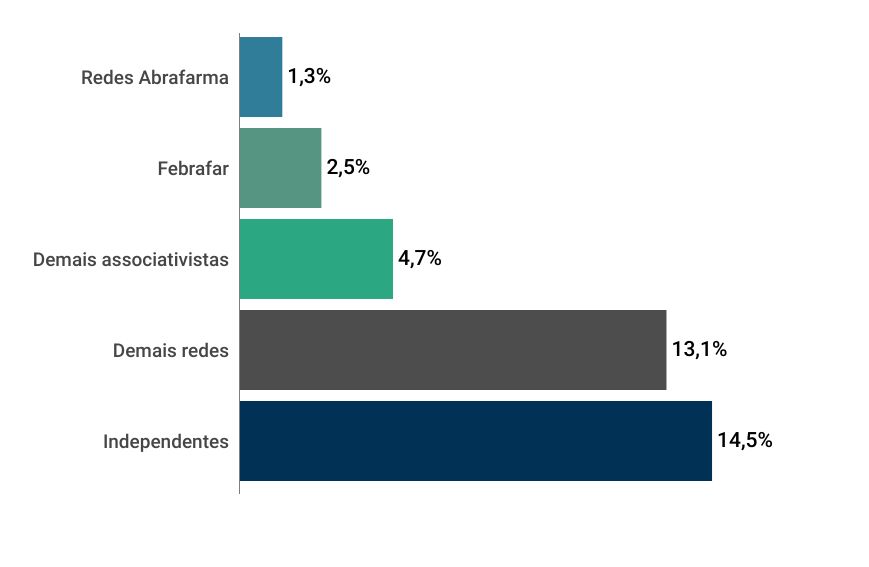 graficos panorama farmaceutico 1