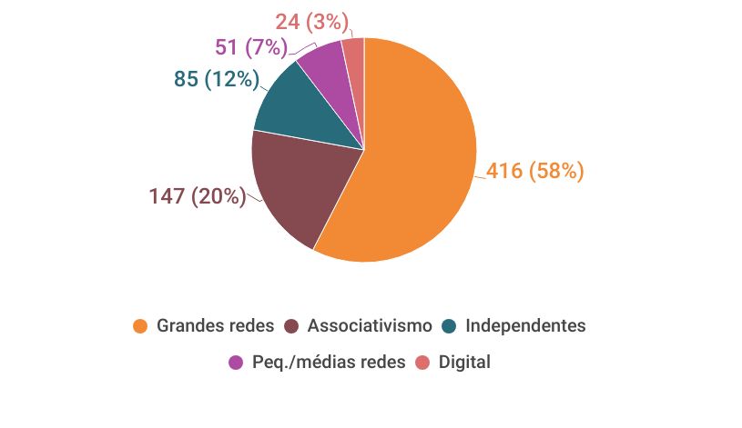 Venda de suplementos por nicho de farmácia