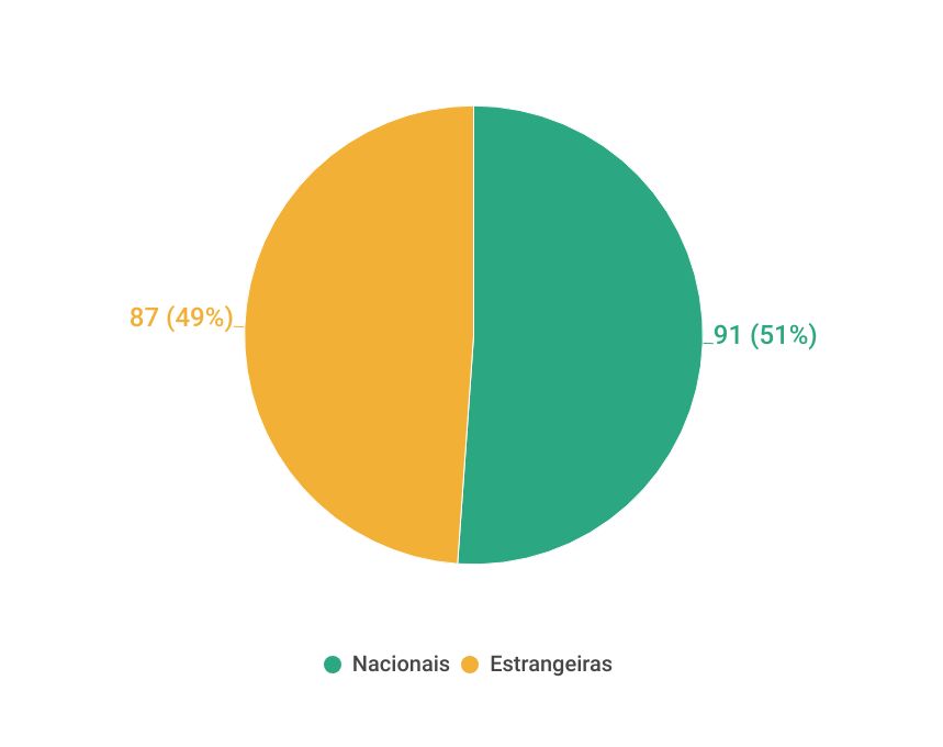 Perfil da indústria farmacêutica no Brasil 4 graficos panorama farmaceutico 2 1