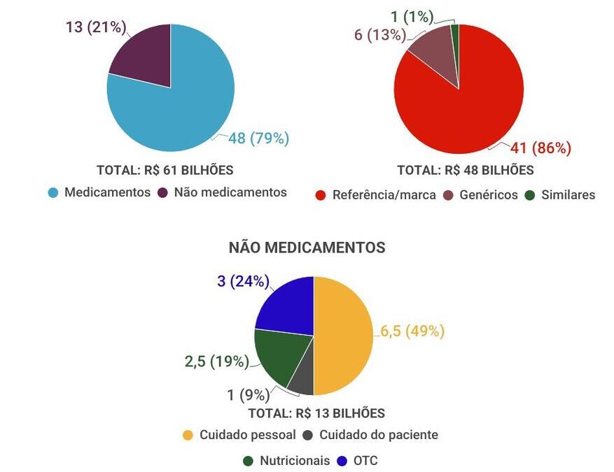 graficos-panorama-farmaceutico (10)