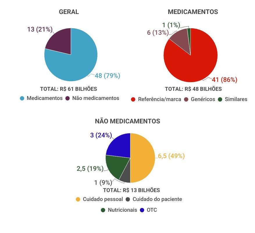 graficos-panorama-farmaceutico (10)