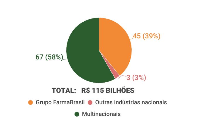 graficos-panorama-farmaceutico (18)
