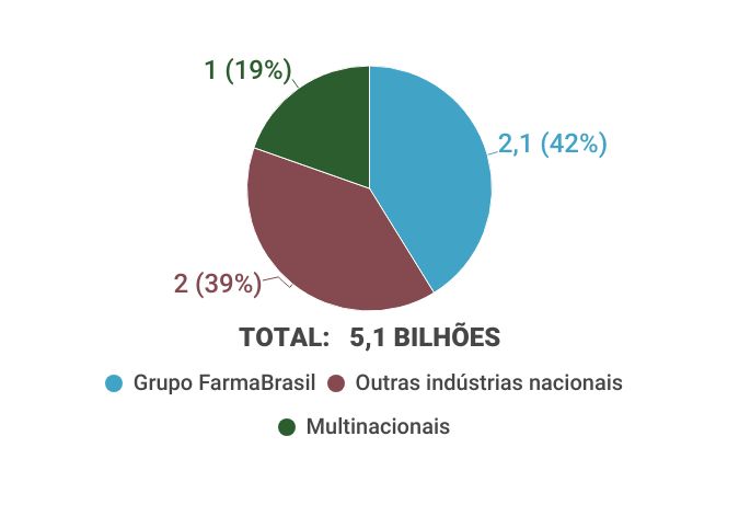 graficos-panorama-farmaceutico (19)