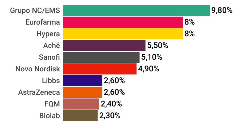 graficos-panorama-farmaceutico (20)