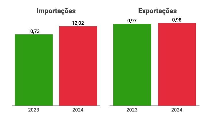 graficos-panorama-farmaceutico (22)