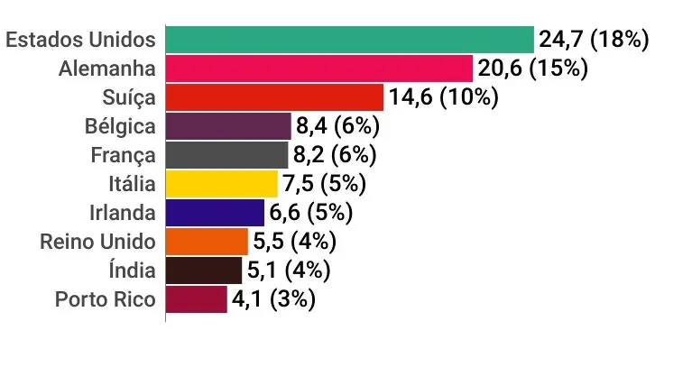 graficos-panorama-farmaceutico (23)