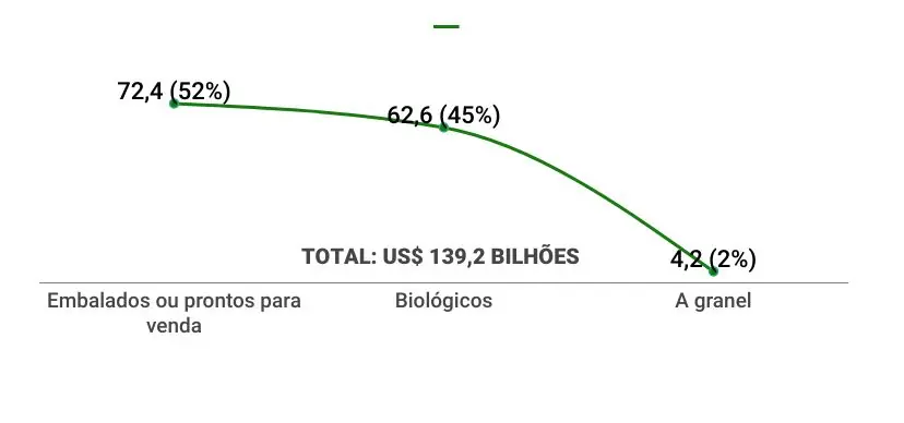graficos-panorama-farmaceutico (25)