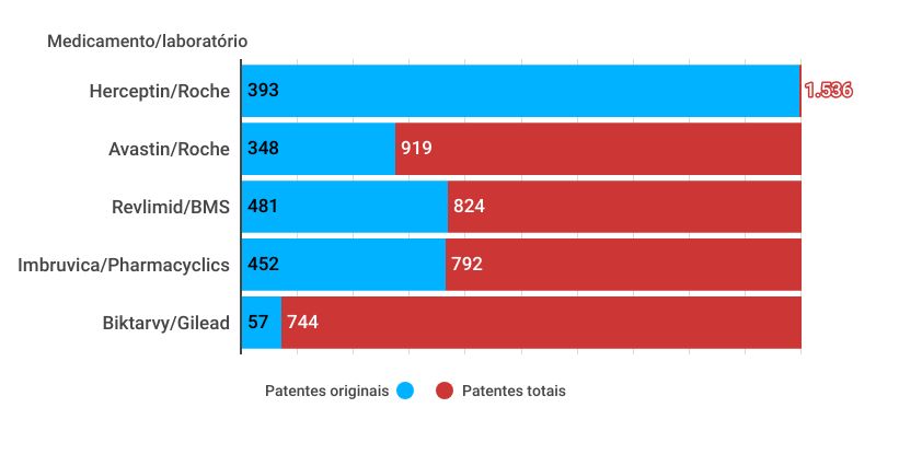 graficos-panorama-farmaceutico (27)