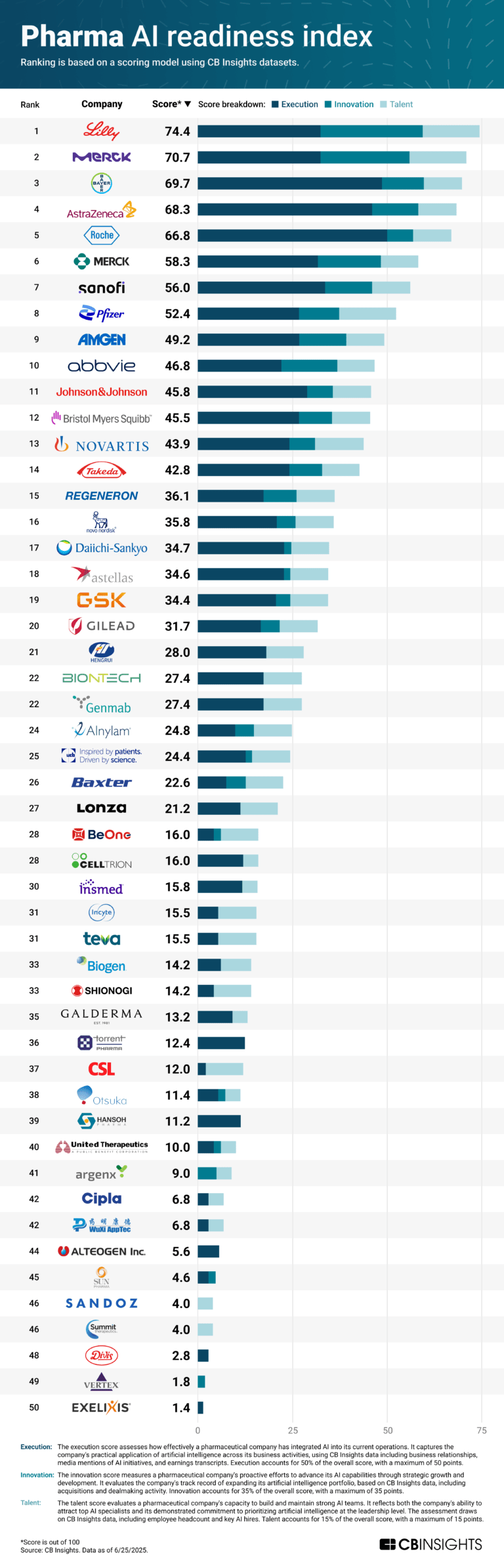 Pharma-AIReadinessIndex-062025-768×2388