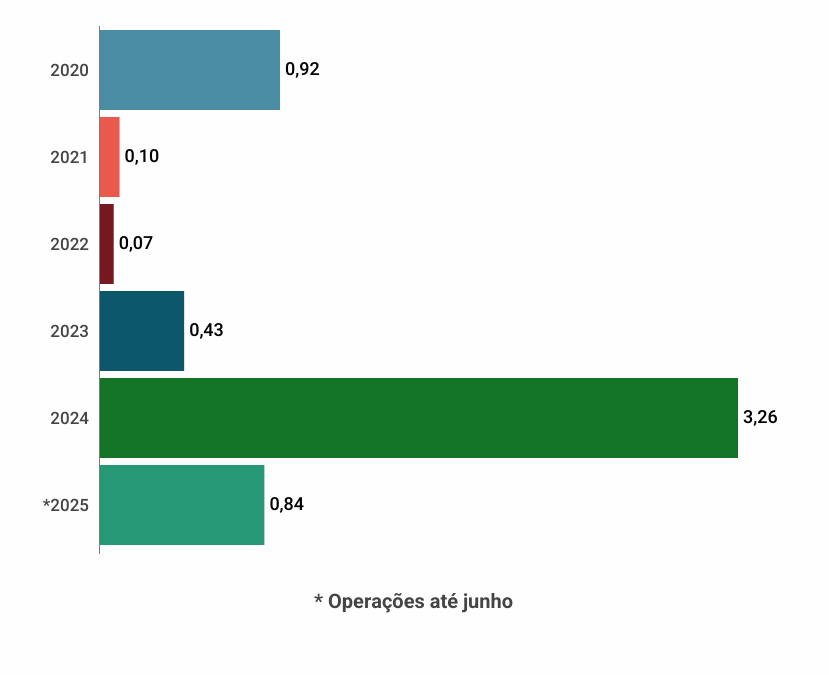 graficos-panorama-farmaceutico (1)