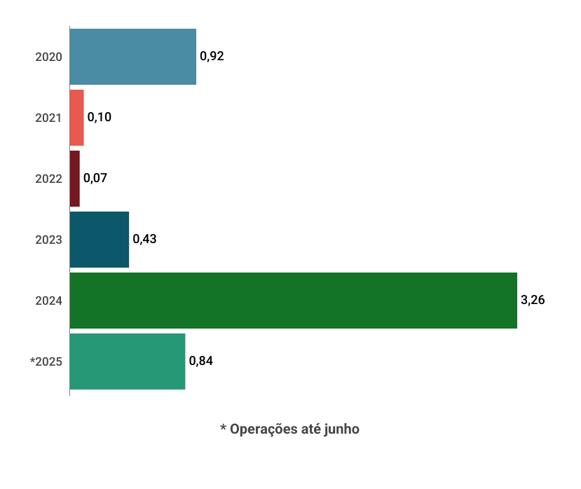 graficos-panorama-farmaceutico (1)