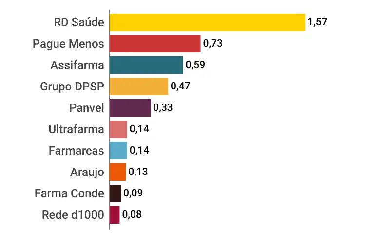 graficos-panorama-farmaceutico (1)