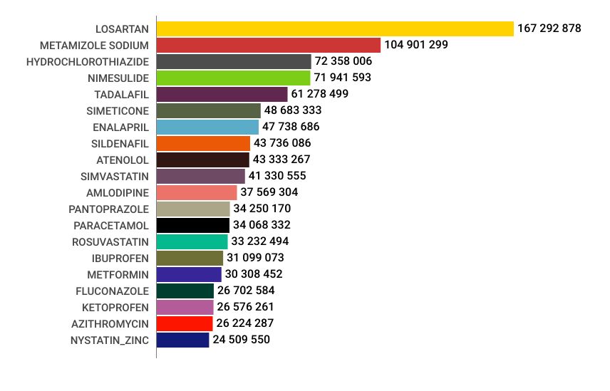 graficos-panorama-farmaceutico (41)
