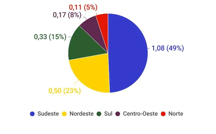 graficos-panorama-farmaceutico (43)